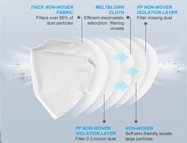 Protective Lug Belt Valve Foldable Face Mask 5 Layers Disposable KN95 Meltblown Fabric 0