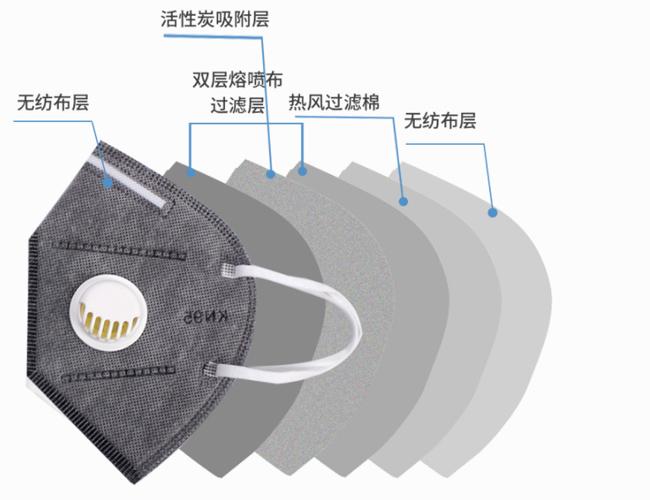 Disposable Valve Activated Carbon Mask KN95 Protective Mask Haze Proof 0