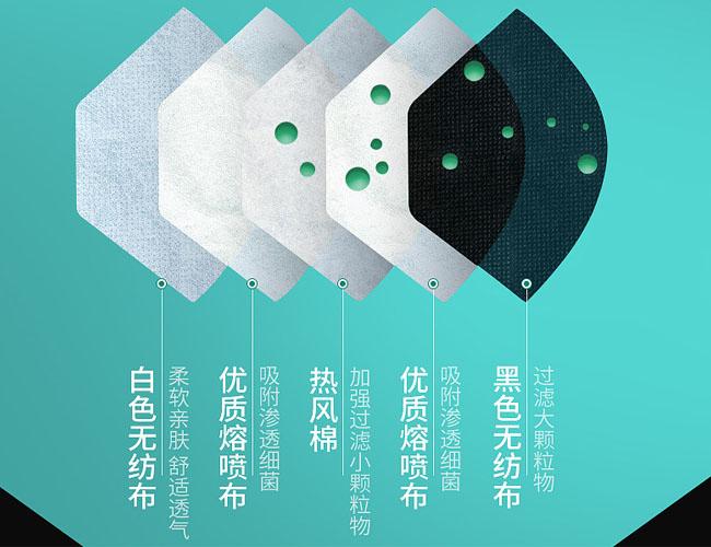 KN95 Valved Non Woven Fabric Foldable Face Mask Anti Dust Multi Layer 7g PFE 95% 0